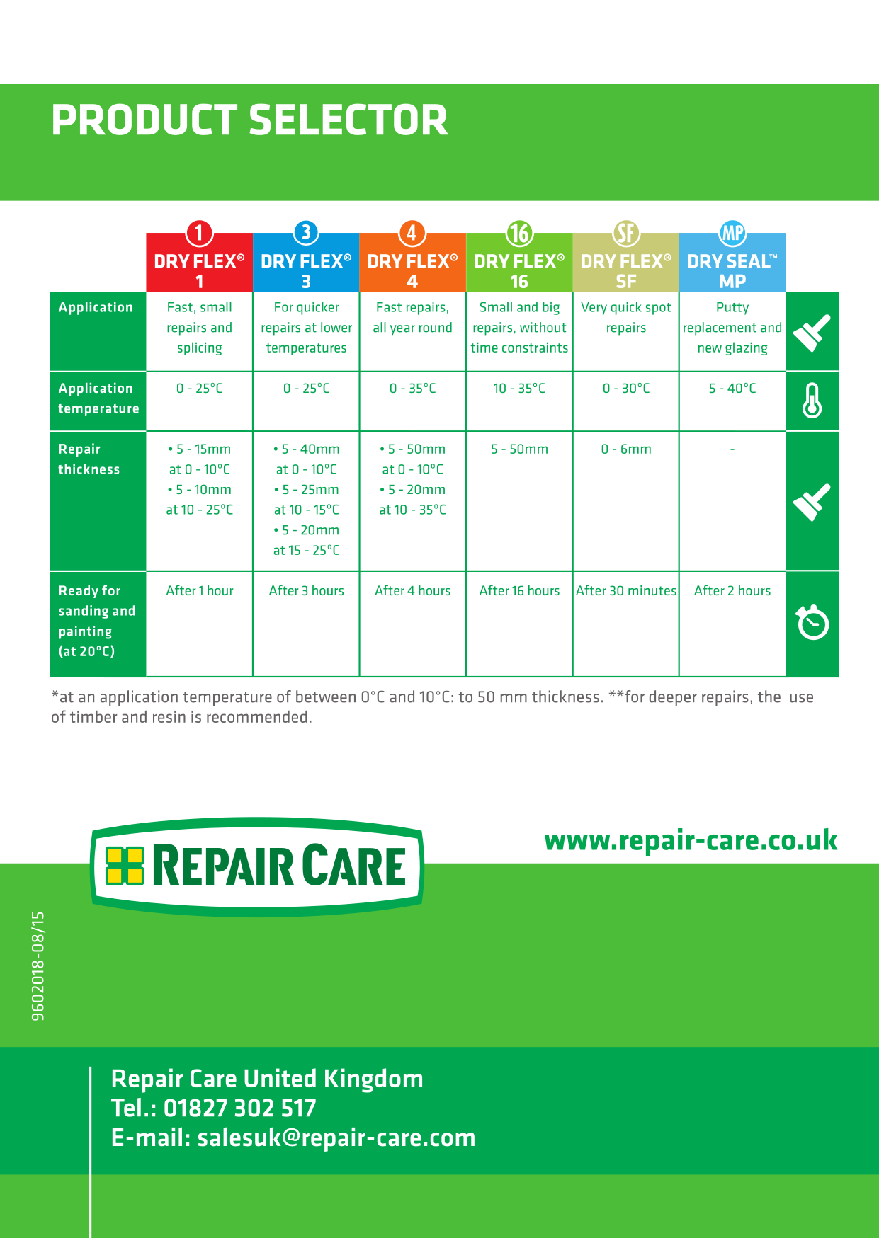 Repaircare Methods_8